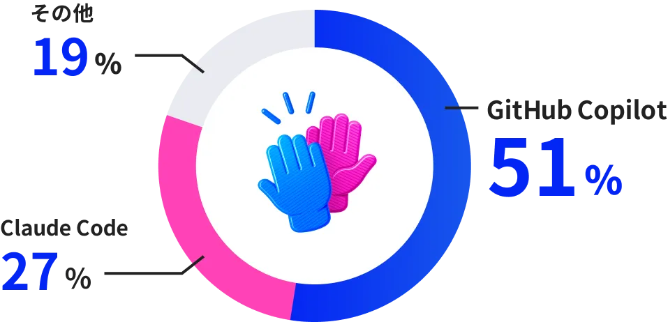 最近の仕事の相棒は？