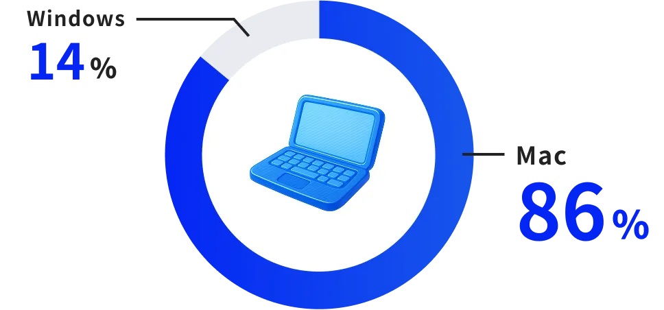 最近の仕事の相棒は？